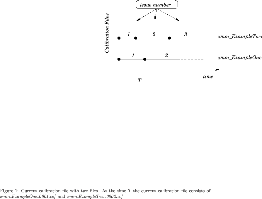 \begin{figure}
% latex2html id marker 326
\begin{center}
\leavevmode
\epsfig{...
...ne\_0001.ccf} and
\textit{xmm\_ExampleTwo\_0002.ccf}}
\end{center}\end{figure}