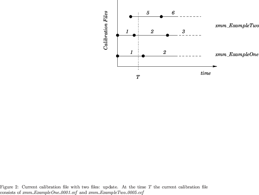 \begin{figure}
% latex2html id marker 335
\begin{center}
\leavevmode
\epsfig{...
...ne\_0001.ccf} and
\textit{xmm\_ExampleTwo\_0005.ccf}}
\end{center}\end{figure}