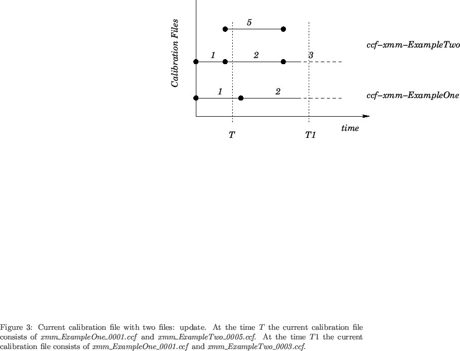 \begin{figure}
% latex2html id marker 346
\begin{center}
\leavevmode
\epsfig{...
...e\_0001.ccf} and
\textit{xmm\_ExampleTwo\_0003.ccf}.}
\end{center}\end{figure}