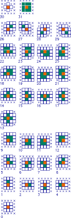 \begin{figure}\centerline{\psfig{figure=patterns.eps,width=0.35\textwidth}}\end{figure}