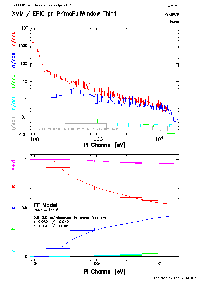 \begin{figure}\vspace*{-10mm}
\centerline{\psfig{file=example.ps,height=20cm,clip=}}\end{figure}