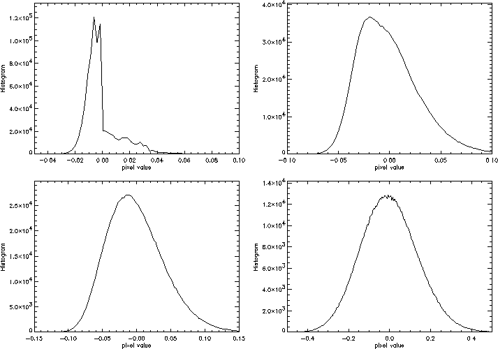 \begin{figure}\centering
\epsfig{figure=hist_bgd0_01.ps,height=5.4cm}%
\hspace...
...
\hspace{ 0.2cm}%
\epsfig{figure=hist_bgd1.ps,height=5.4cm}
\par\end{figure}