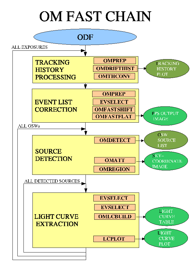 \begin{figure}\centering
\epsfig{file=fast_blocks2.ps, height=22cm}\end{figure}