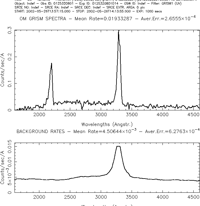 \begin{figure}\centering\epsfysize =8cm
\epsfig{file=G0125320801OMS014SPECTR0000.PS, height=15cm}\end{figure}