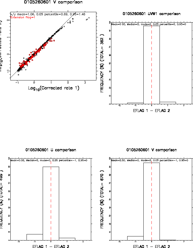 \begin{figure}\centering
\mbox{}\epsfysize =8.0in
\leavevmode
\epsfbox{comparison4.ps}\par
\end{figure}