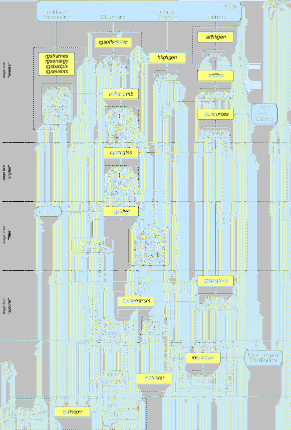 \begin{figure}\begin{center}
\epsfig{height=19cm, file=rgsproc.eps}
\end{center}
\end{figure}