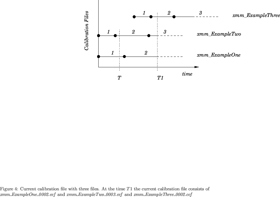 \begin{figure}
% latex2html id marker 359
\begin{center}
\leavevmode
\epsfig{...
...\_0003.ccf} and
\textit{xmm\_ExampleThree\_0002.ccf}}
\end{center}\end{figure}