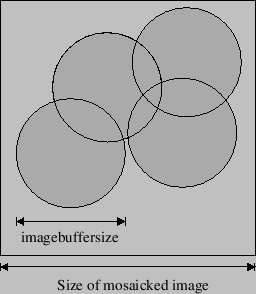 \begin{figure}\centering
\psfig{figure=imagebuffersize.ps,height=6.5cm}
\end{figure}