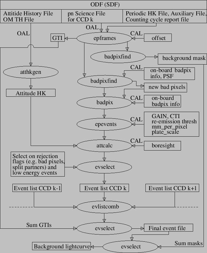 \begin{figure}\resizebox{\hsize}{!}{\epsfig{file=pn-flow.eps,clip=true}}
\end{figure}