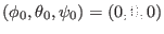 $(\phi_0, \theta_0, \psi_0) = (0, 0, 0)$