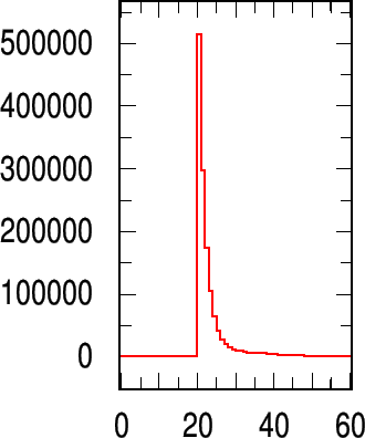 \begin{figure}\hbox to \hsize{\hfil\psfig{file=pn059207_003_0.eps,width=8.0cm,clip=,bbllx=15pt,bblly=248pt,bburx=162pt,bbury=425pt,clip=}\hfil\hfil}\end{figure}