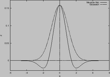 \begin{figure}\centering
\epsfig{figure=mexhat.ps,height=6cm}
\end{figure}