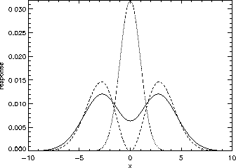 \begin{figure}\centering
\epsfig{figure=bgdresponse.ps,height=5.5cm}
\par
\end{figure}