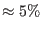 $\approx 5\%$