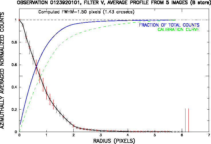 \begin{figure}\centering
\psfig{file=plot1a.ps, height=12cm}\end{figure}