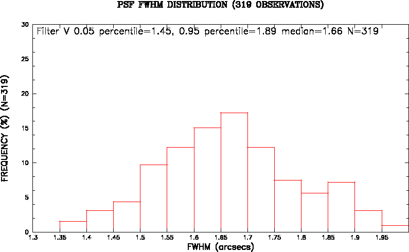 \begin{figure}\centering
\psfig{file=plot2a.ps, height=12cm}\end{figure}