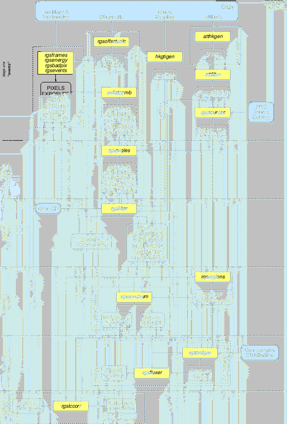 \begin{figure}\begin{center}
\epsfig{height=19cm, file=rgsproc.eps}
\end{center}
\end{figure}