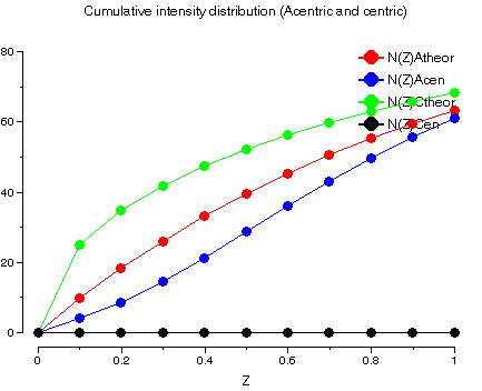 cumulative intensity distribution