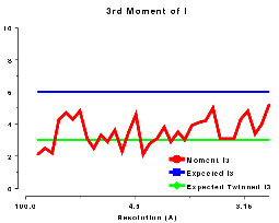 thumbnail for acentric moments plot 2