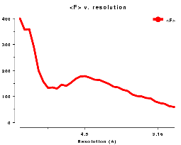 thumbnail for amplitude v. resolution plot