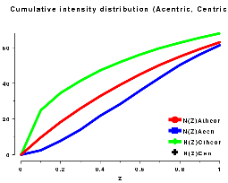 thumbnail for cumulative intensity distribution plot