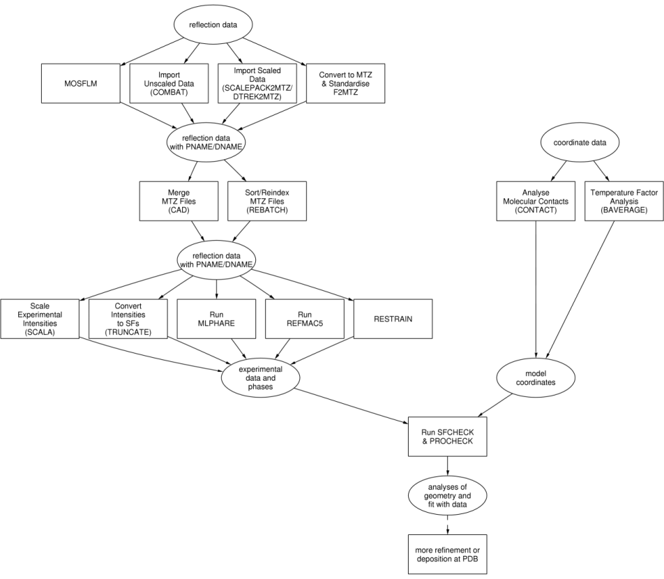 Structure Analysis roadmap