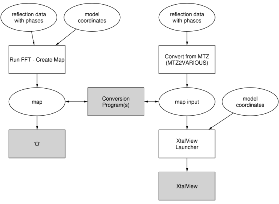 Model Building roadmap