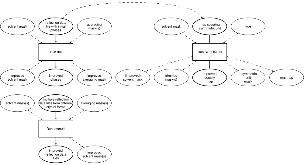 Density Improvement roadmap