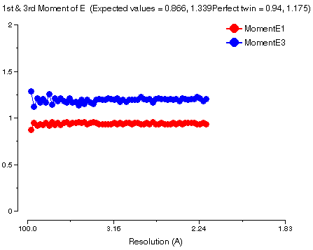 1st and 3rd moments of E