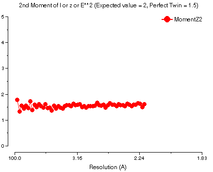 4th moment of E, is also 2nd moment of I
