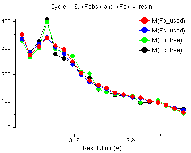 Structure Factor Analysis