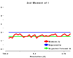 thumbnail for acentric moments plot 2