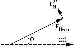 pictorial representation of structure factor for h with anomalous