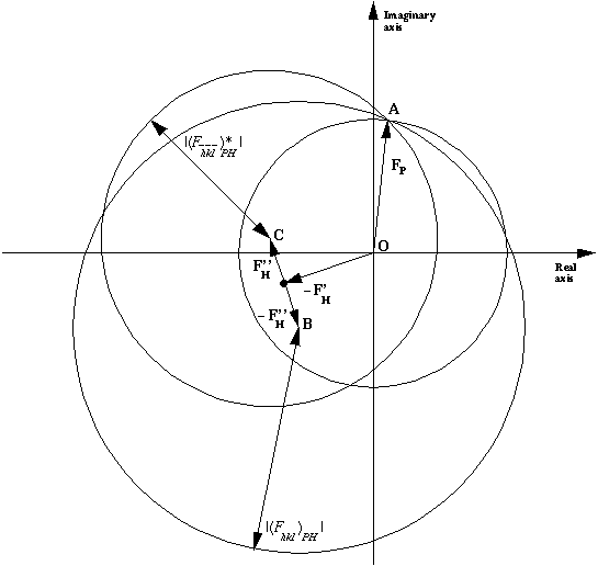 SIRAS phase circles