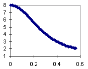 scattering factor; borrowed from Crystallography 101