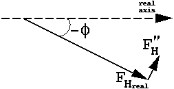 pictorial representation of structure factor for -h with anomalous