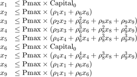 $$\begin{array}{ll} x_1 &amp; \leq \mathrm{Pmax}\times \mathrm{Capital}_0 \\&#xA;x_2 &amp; \leq \mathrm{Pmax}\times(\rho_1 x_1 + \rho_6 x_6) \\&#xA;x_3 &amp; \leq \mathrm{Pmax}\times(\rho_2 x_2 + \rho_6^2 x_6 + \rho_8 x_8 + \rho_9 x_9) \\&#xA;x_4 &amp; \leq \mathrm{Pmax}\times(\rho_3 x_3 + \rho_6^3 x_6 + \rho_8^2 x_8 + \rho_9^2 x_9) \\&#xA;x_5 &amp; \leq \mathrm{Pmax}\times(\rho_4 x_4 + \rho_6^4 x_4 + \rho_8^3 x_8 + \rho_9^3 x_9) \\&#xA;x_6 &amp; \leq \mathrm{Pmax}\times\mathrm{Capital}_0 \\&#xA;x_7 &amp; \leq \mathrm{Pmax}\times(\rho_4 x_4 + \rho_6^4 x_4 + \rho_8^3 x_8 + \rho_9^3 x_9) \\&#xA;x_8 &amp; \leq \mathrm{Pmax}\times(\rho_1 x_1 + \rho_6 x_6) \\&#xA;x_9 &amp; \leq \mathrm{Pmax}\times(\rho_1 x_1 + \rho_6 x_6) \end{array} $$