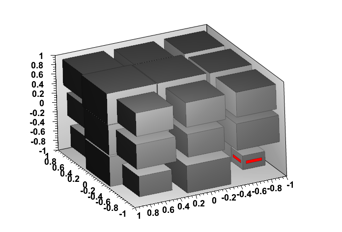 example of GLBOX