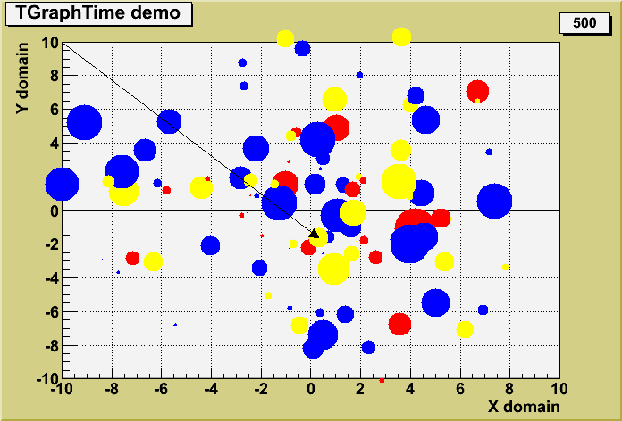gtime.C output