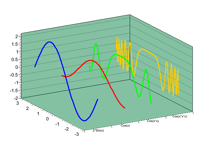 TMultiGraph in 3D