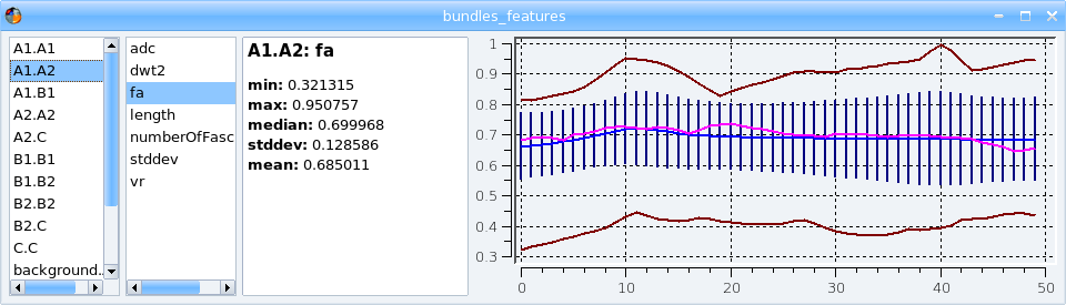Show scalar features